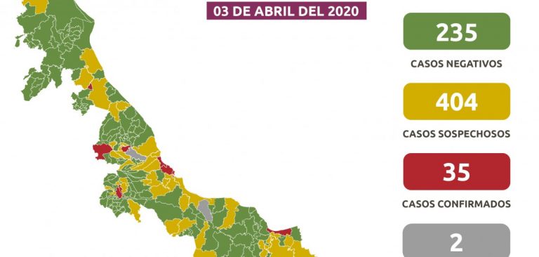 SECRETARÍA DE SALUD DE VERACRUZ REPORTA OTRO FALLECIMIENTO POR COVID-19, SE TRATA DEL MUNICIPIO DE EMILIANO ZAPATA