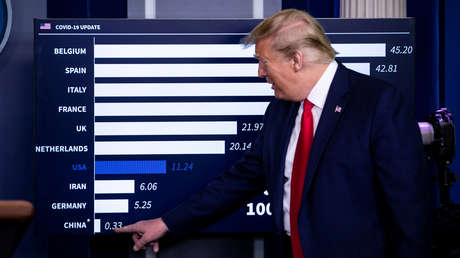 TRUMP AMENAZA A CHINA CON «CONSECUENCIAS» SI LLEGA A DEMOSTRARSE QUE FUE «CONSCIENTEMENTE RESPONSABLE» DE LA PANDEMIA DEL CORONAVIRUS