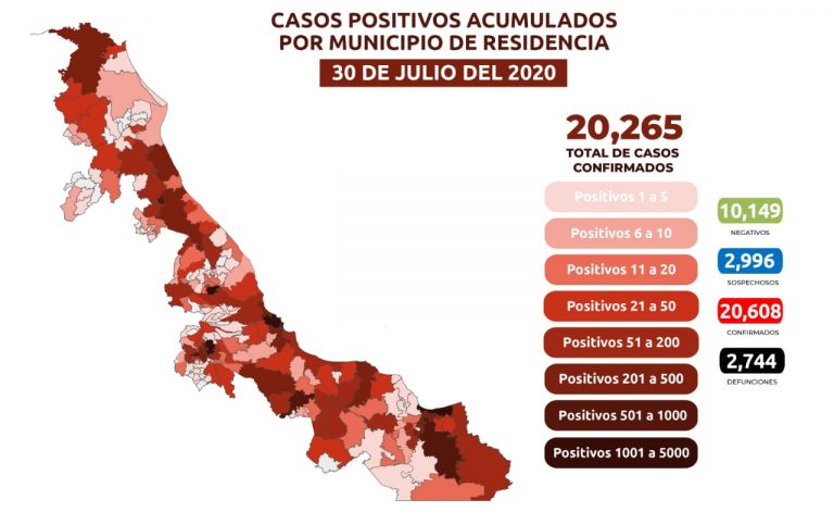 VERACRUZ YA REBASA LOS 20 MIL CASOS POSITIVOS POR CORONAVIRUS
