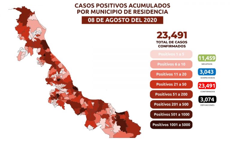 CONTINÚA EN AUMENTO LOS CASOS DE COVID19 EN LA ENTIDAD VERACRUZANA