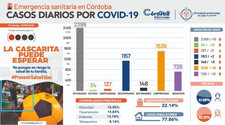CÓRDOBA CONTINÚA EN SEMÁFORO ROJO POR EMERGENCIA SANITARIA: UMPC