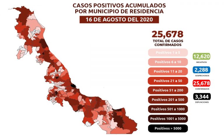 EL ESTADO DE VERACRUZ REBASA LOS 25 MIL CASOS POSITIVOS DE CORONAVIRUS
