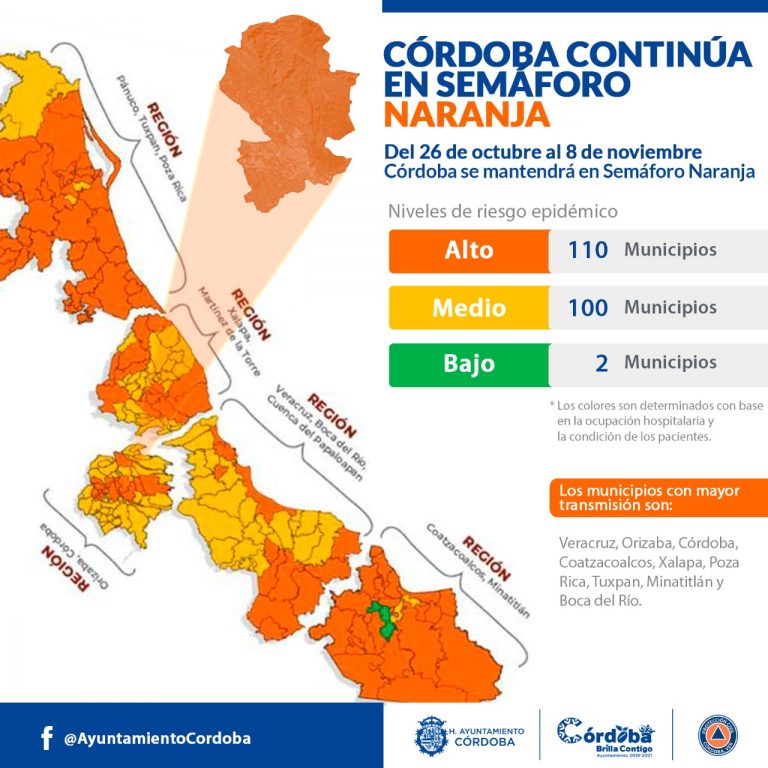 CONTINÚA CÓRDOBA EN SEMÁFORO NARANJA: UMPC