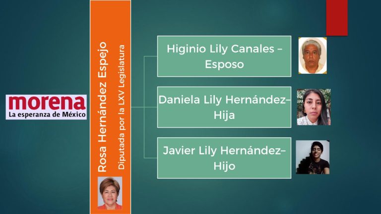 DENUNCIAN RED DE CORRUPCIÓN EN LA SECRETARÍA DEL BIENESTAR